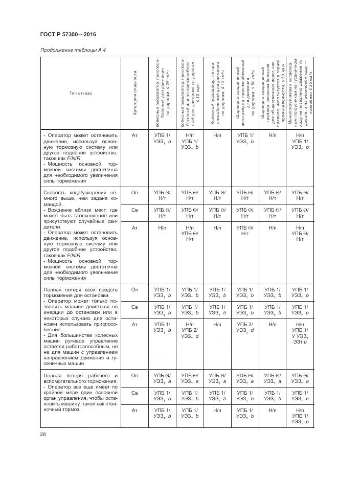 ГОСТ Р  57300-2016, страница 32