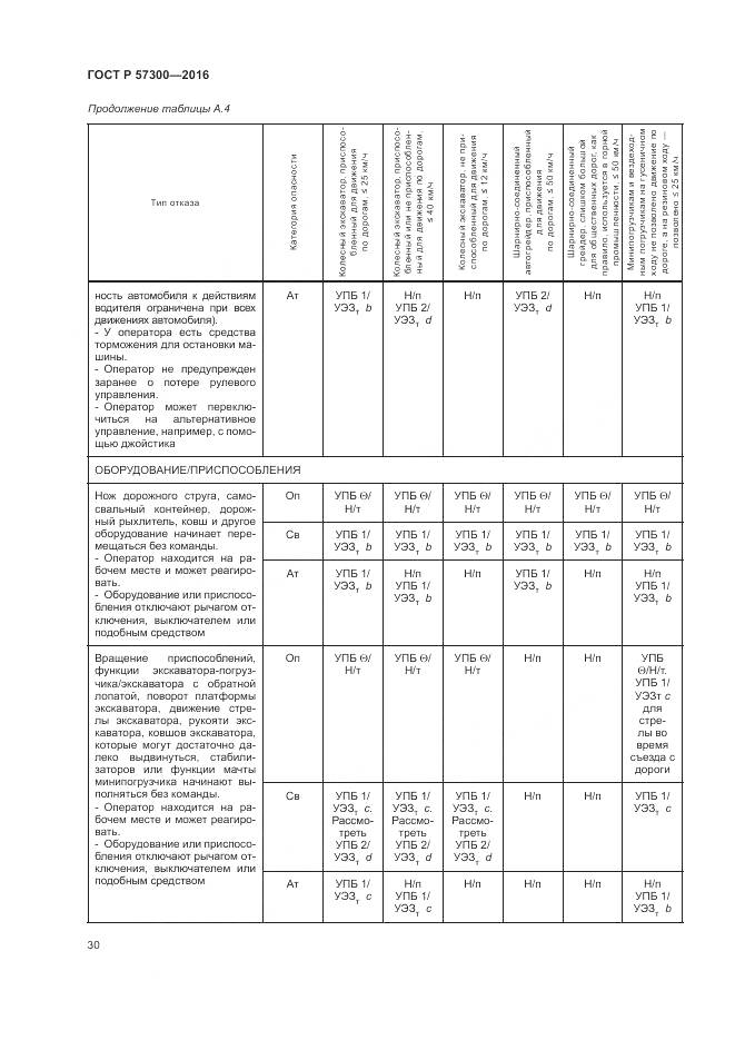 ГОСТ Р  57300-2016, страница 34