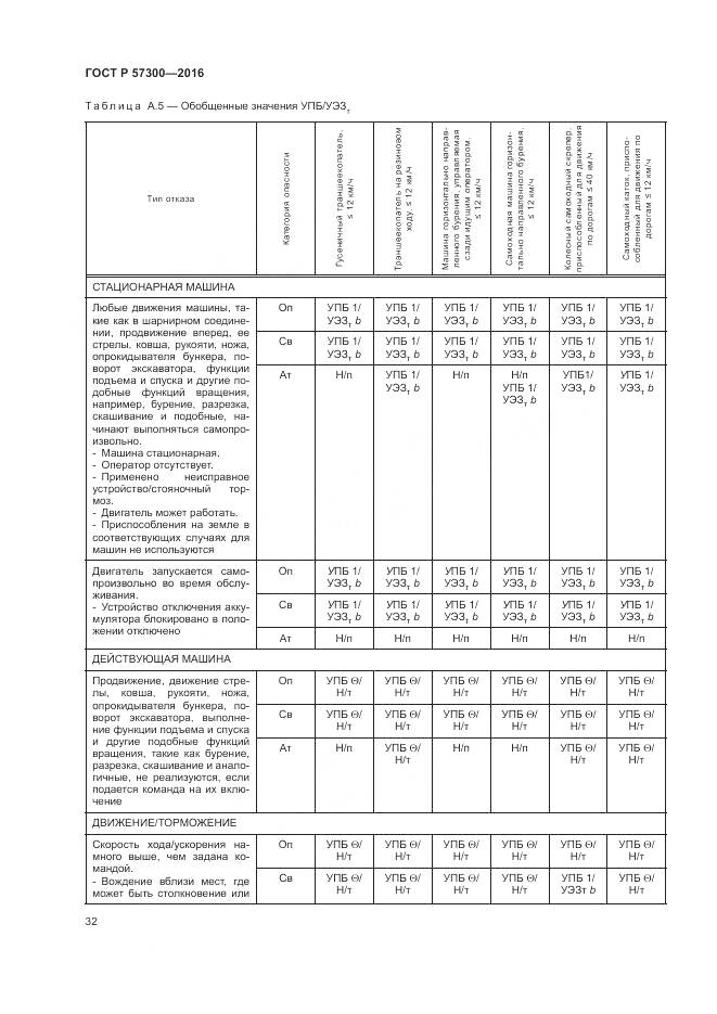ГОСТ Р  57300-2016, страница 36