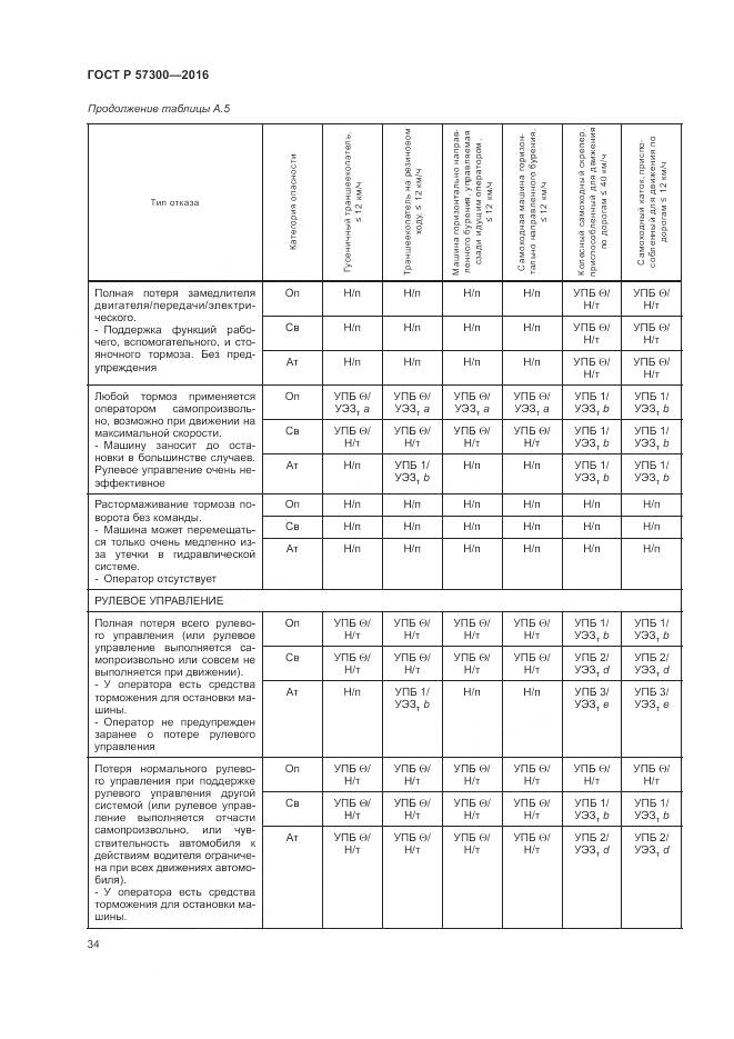 ГОСТ Р  57300-2016, страница 38