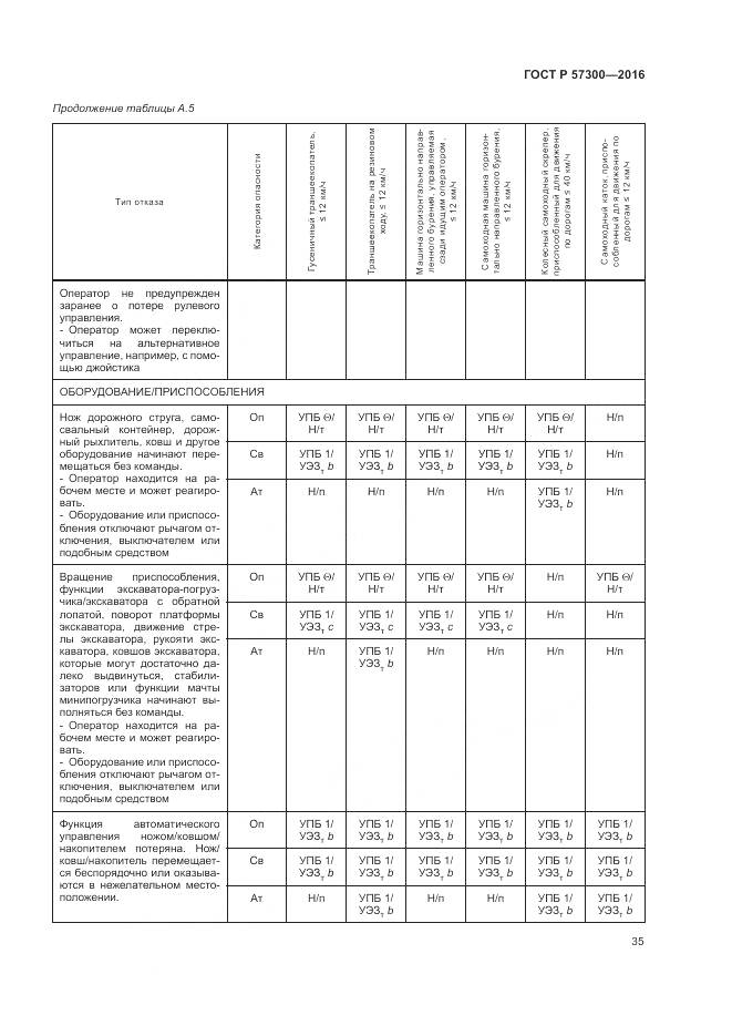 ГОСТ Р  57300-2016, страница 39