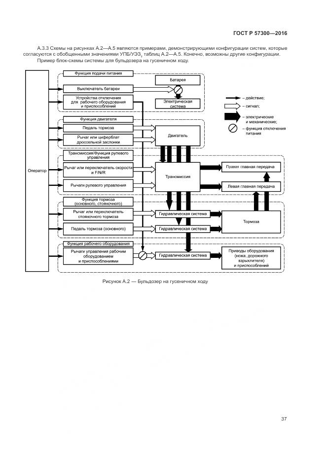 ГОСТ Р 57300-2016, страница 41