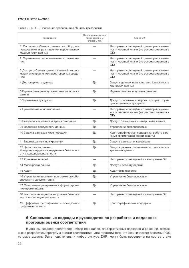 ГОСТ Р  57301-2016, страница 32