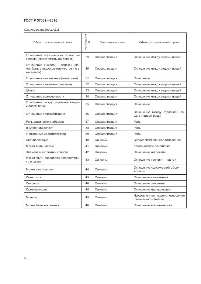 ГОСТ Р  57309-2016, страница 46