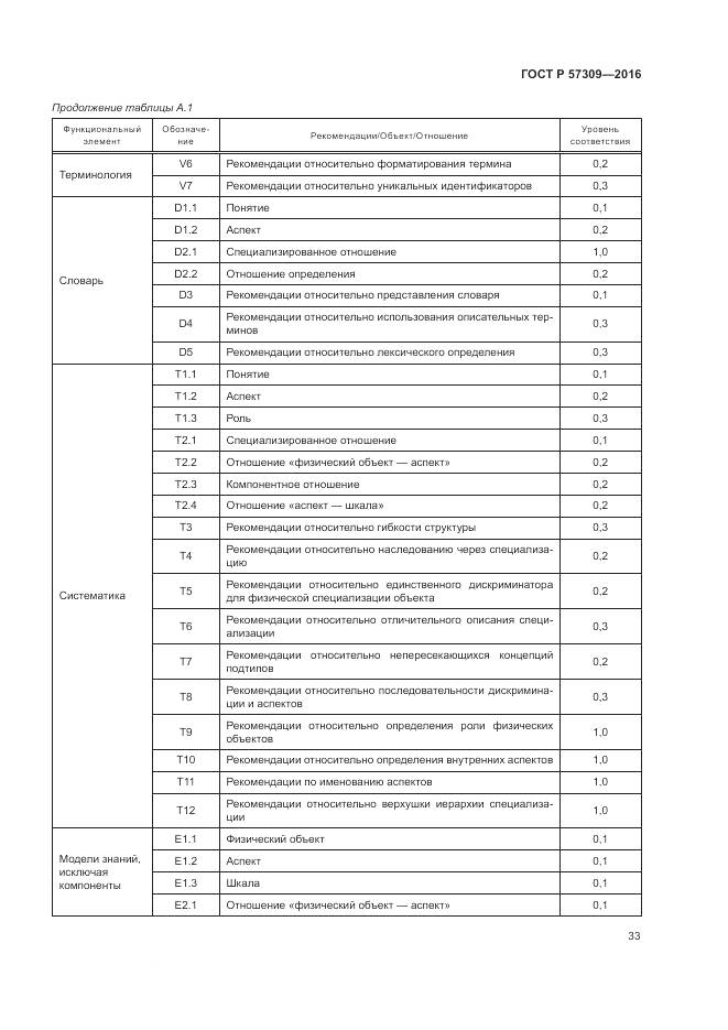 ГОСТ Р 57309-2016, страница 37