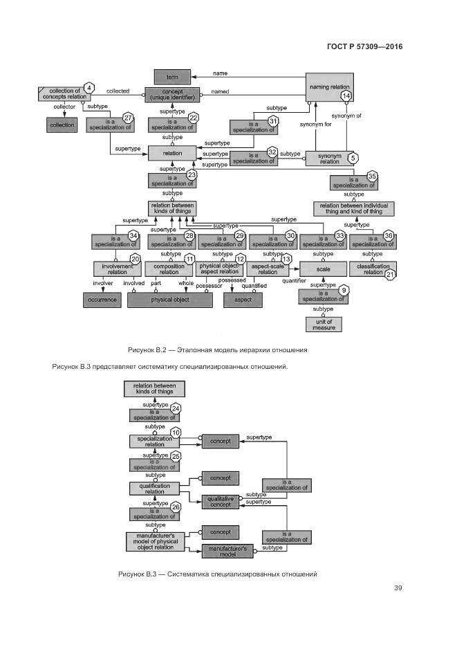 ГОСТ Р 57309-2016, страница 43
