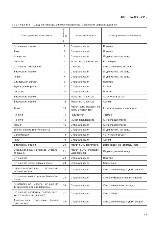 ГОСТ Р 57309-2016, страница 45