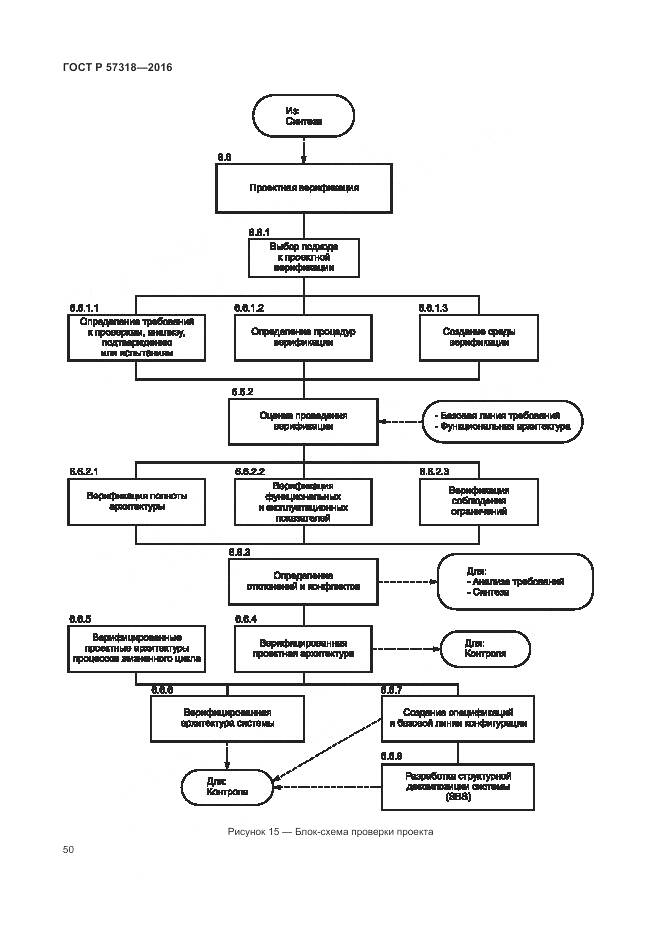 ГОСТ Р 57318-2016, страница 54