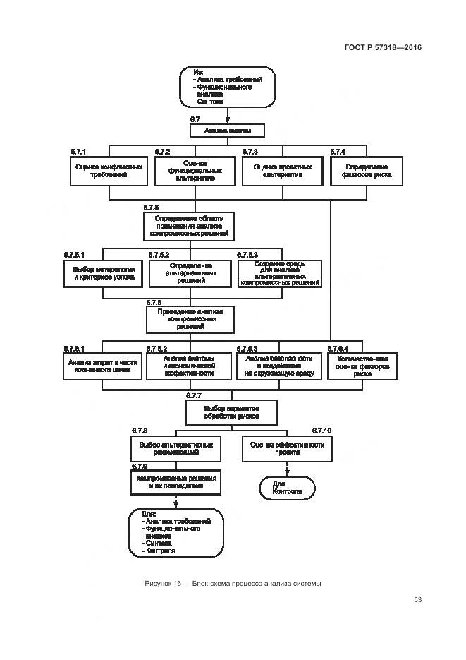 ГОСТ Р 57318-2016, страница 57