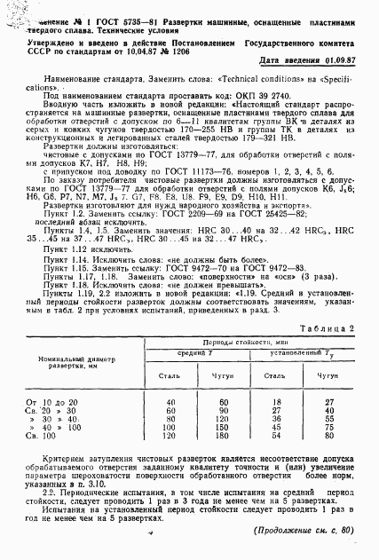 ГОСТ 5735-81, страница 12