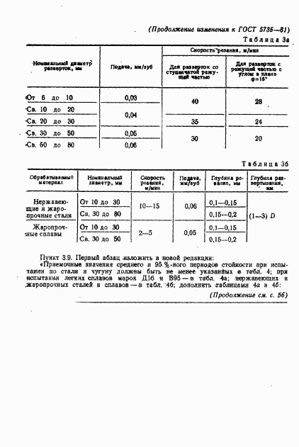 ГОСТ 5735-81, страница 20