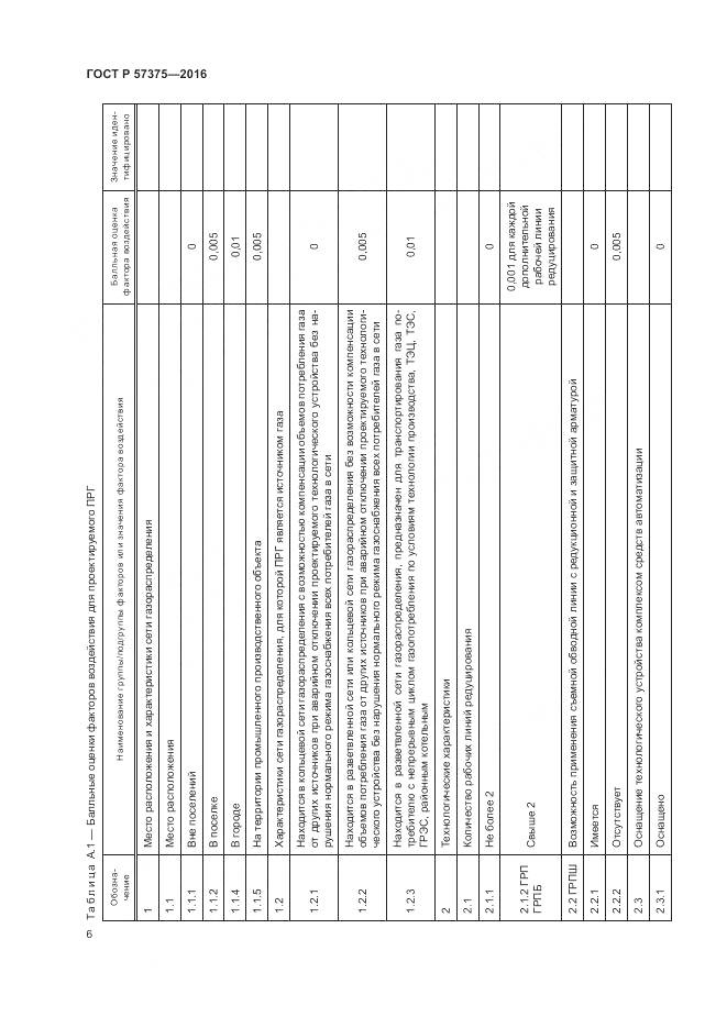 ГОСТ Р  57375-2016, страница 10