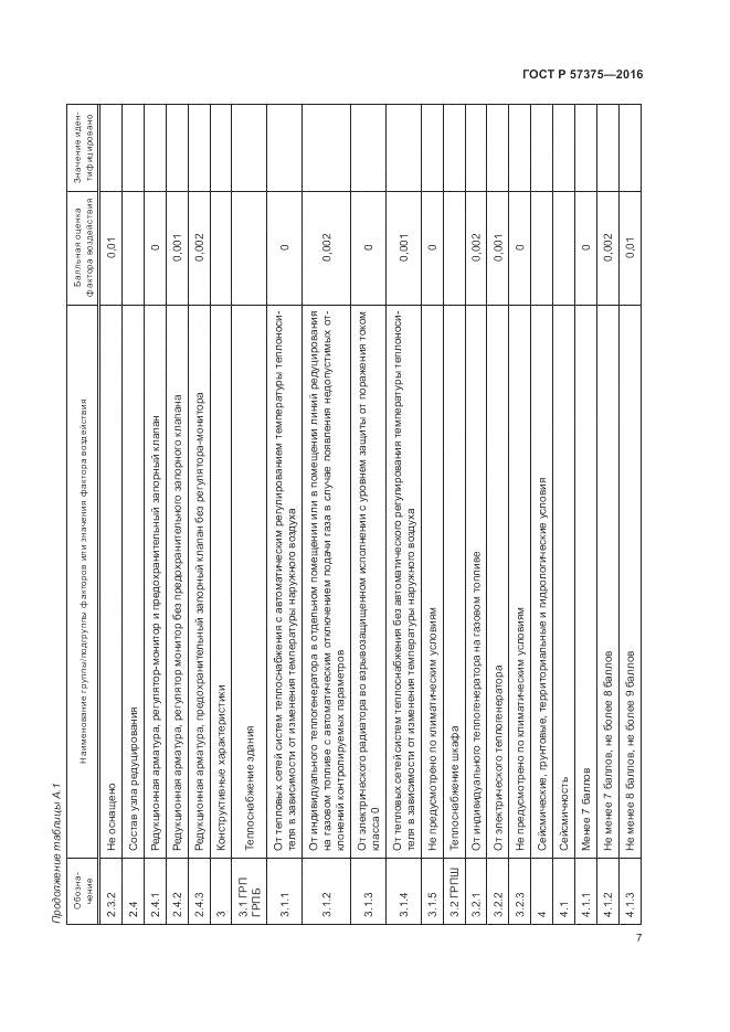 ГОСТ Р  57375-2016, страница 11