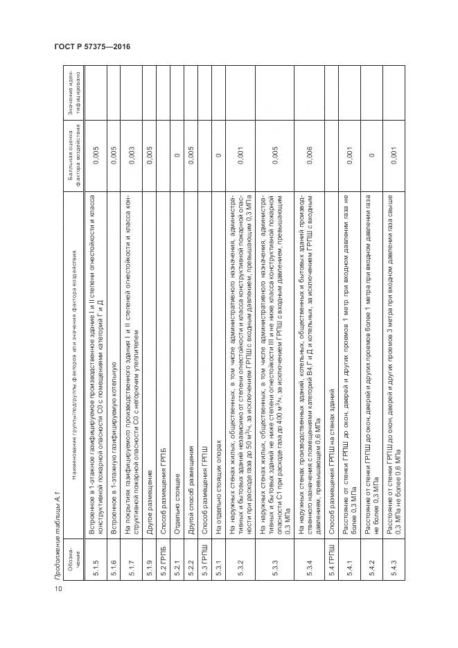 ГОСТ Р  57375-2016, страница 14