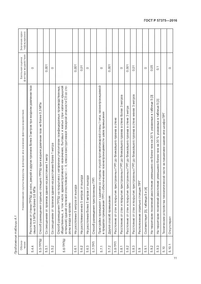 ГОСТ Р  57375-2016, страница 15