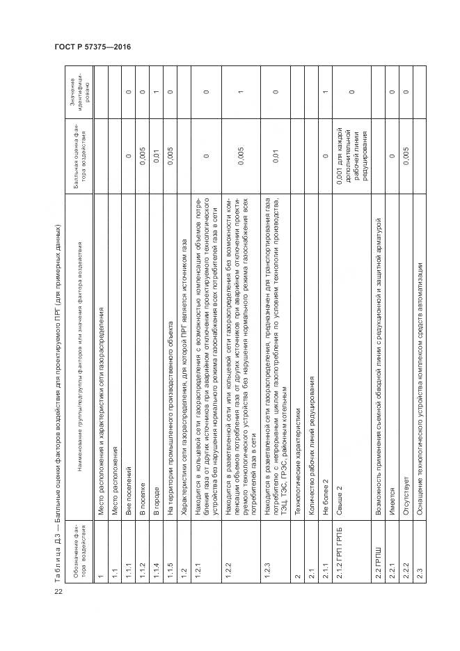 ГОСТ Р  57375-2016, страница 26