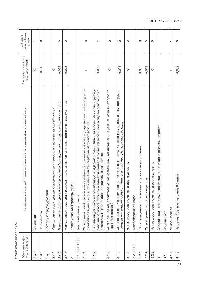 ГОСТ Р  57375-2016, страница 27