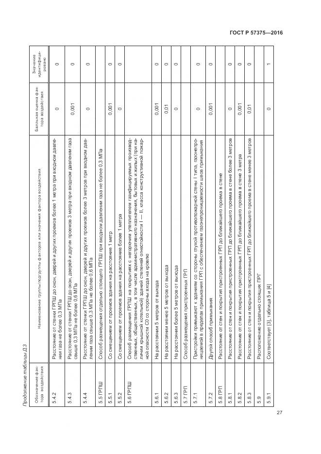 ГОСТ Р  57375-2016, страница 31
