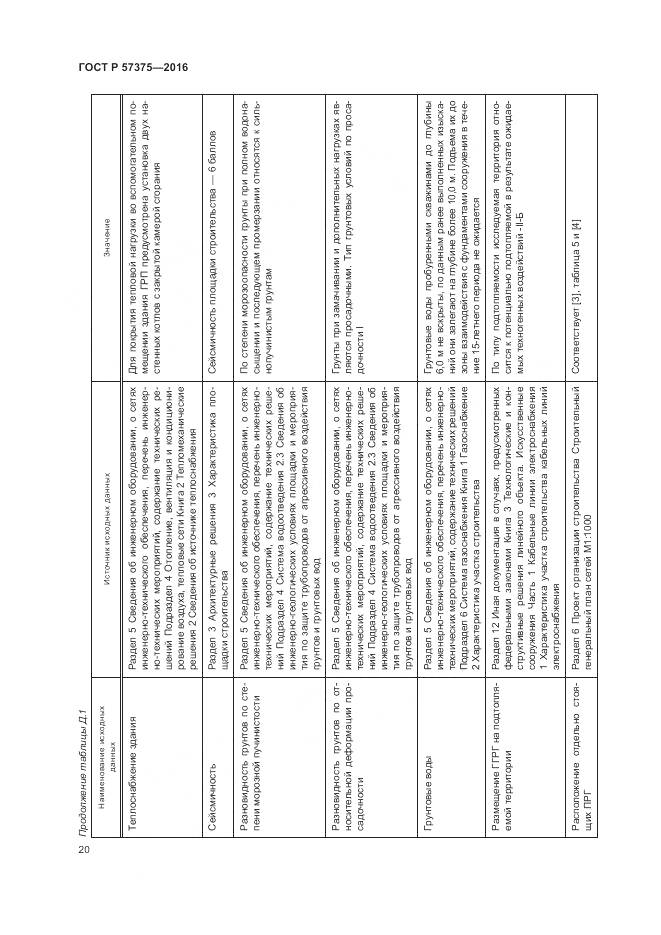 ГОСТ Р 57375-2016, страница 24