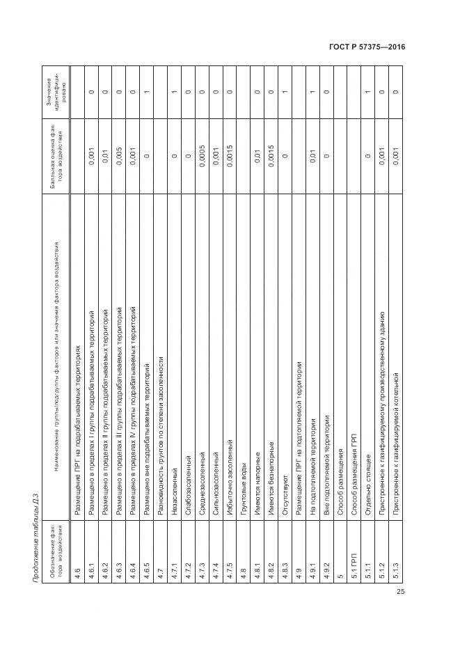 ГОСТ Р 57375-2016, страница 29