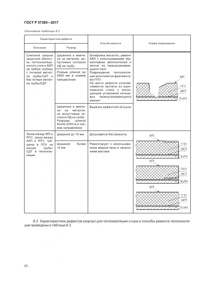 ГОСТ Р 57385-2017, страница 24
