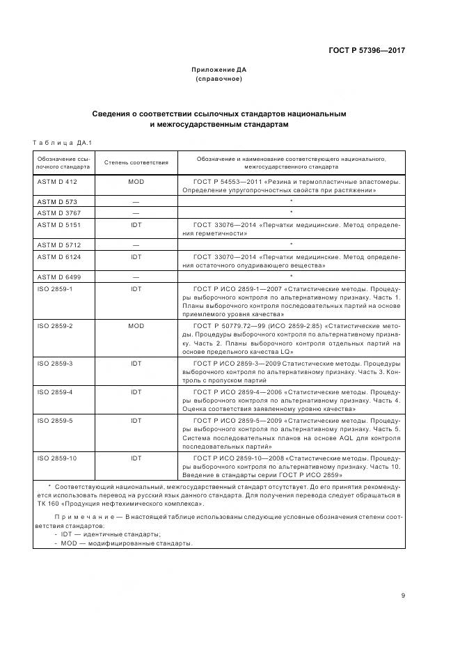 ГОСТ Р  57396-2017, страница 13