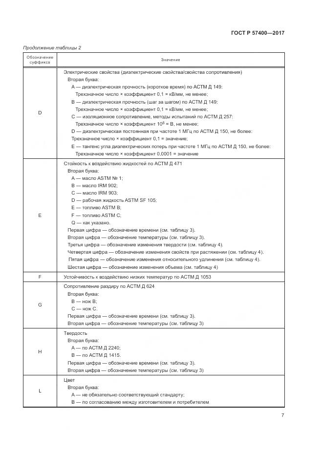 ГОСТ Р  57400-2017, страница 11