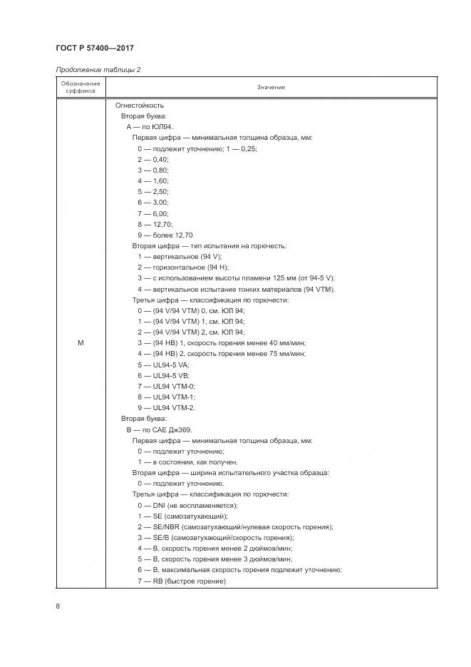 ГОСТ Р  57400-2017, страница 12
