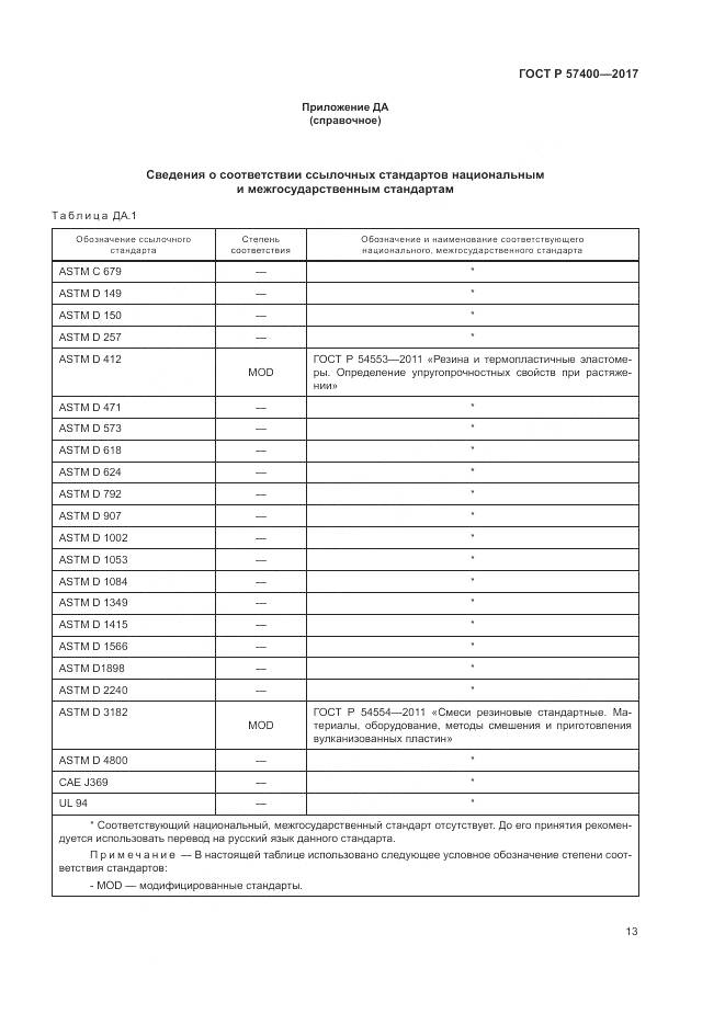ГОСТ Р  57400-2017, страница 17
