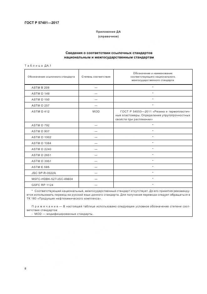 ГОСТ Р  57401-2017, страница 10