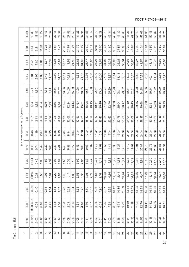 ГОСТ Р  57409-2017, страница 29