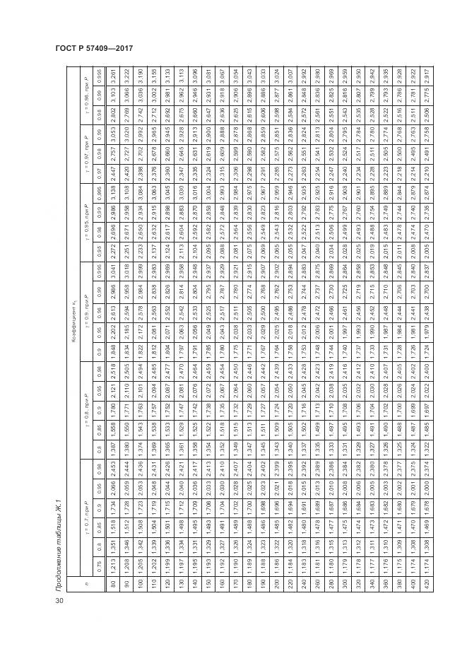 ГОСТ Р  57409-2017, страница 34