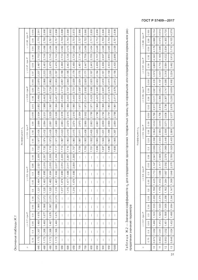 ГОСТ Р  57409-2017, страница 35