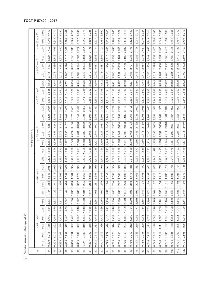ГОСТ Р  57409-2017, страница 36
