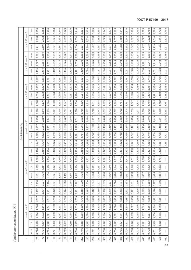ГОСТ Р  57409-2017, страница 37