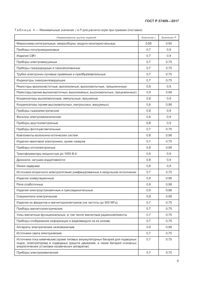 ГОСТ Р 57409-2017, страница 13