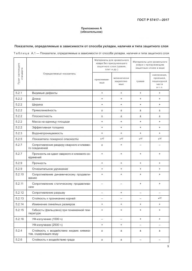 ГОСТ Р  57417-2017, страница 13