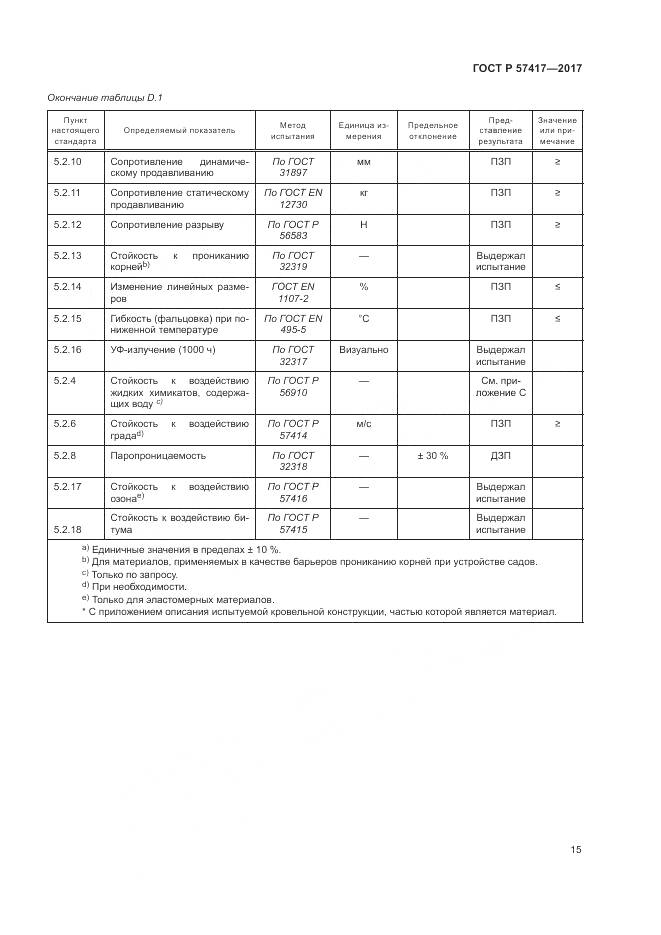 ГОСТ Р  57417-2017, страница 19