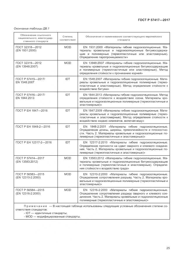 ГОСТ Р  57417-2017, страница 29