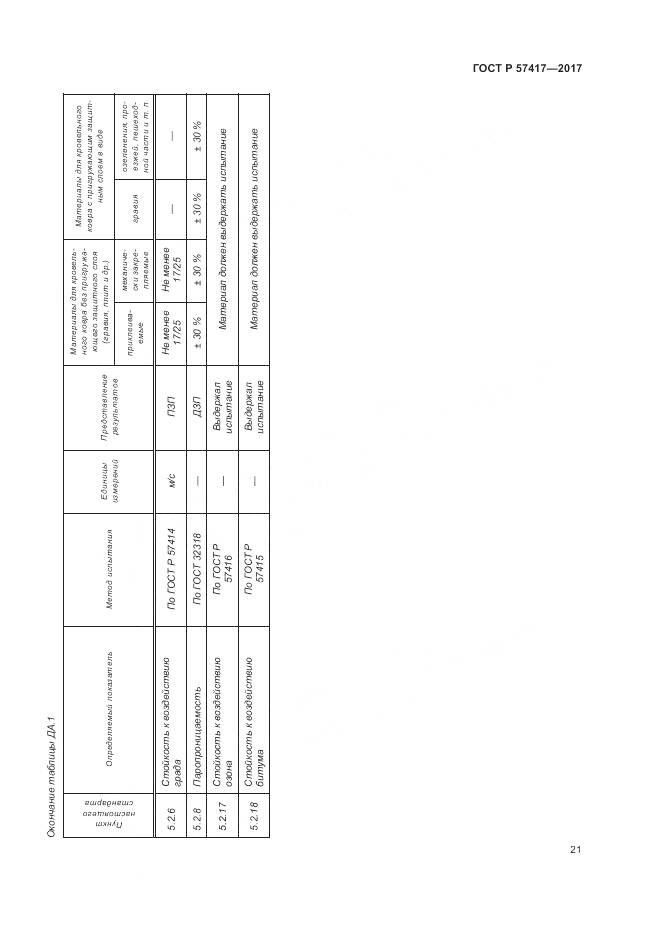 ГОСТ Р 57417-2017, страница 25
