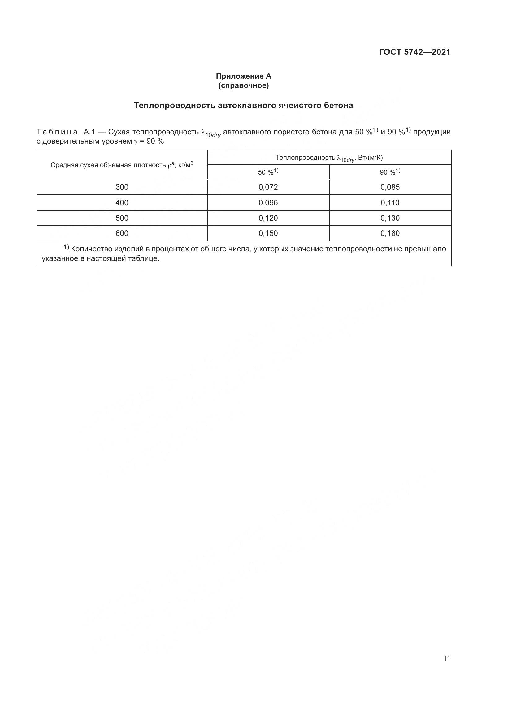 ГОСТ 5742-2021, страница 16