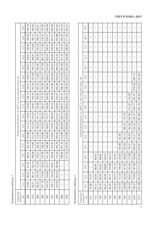 ГОСТ Р  57423-2017, страница 11