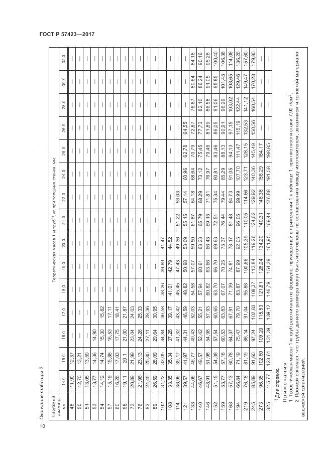 ГОСТ Р  57423-2017, страница 14