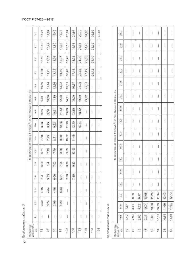 ГОСТ Р  57423-2017, страница 16