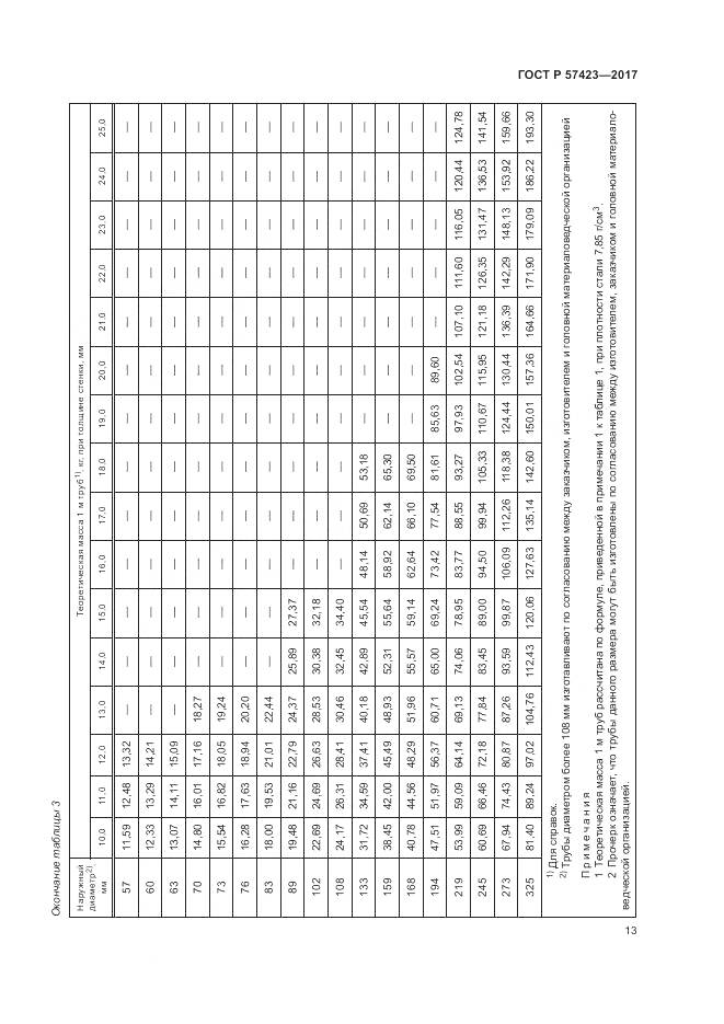 ГОСТ Р  57423-2017, страница 17
