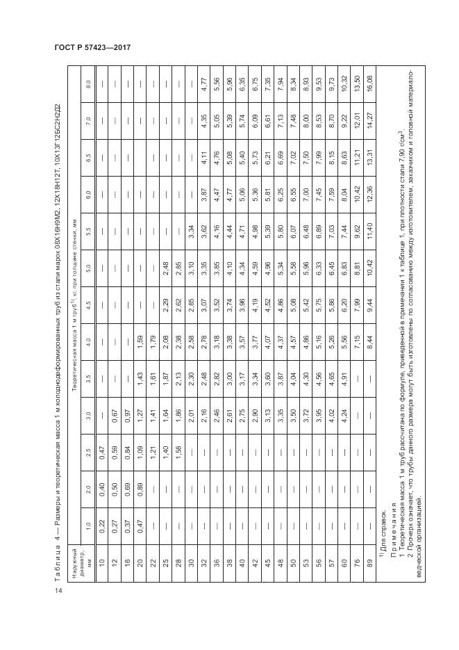 ГОСТ Р  57423-2017, страница 18
