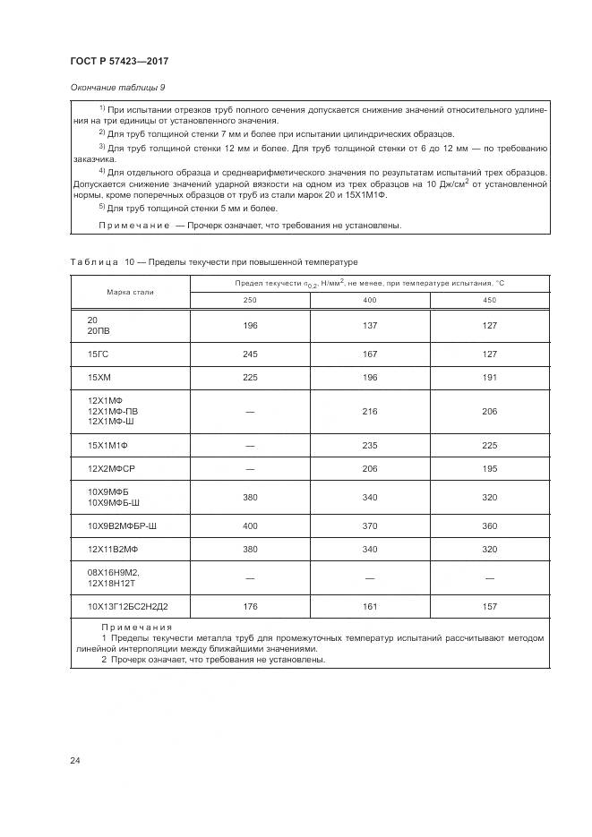 ГОСТ Р  57423-2017, страница 28