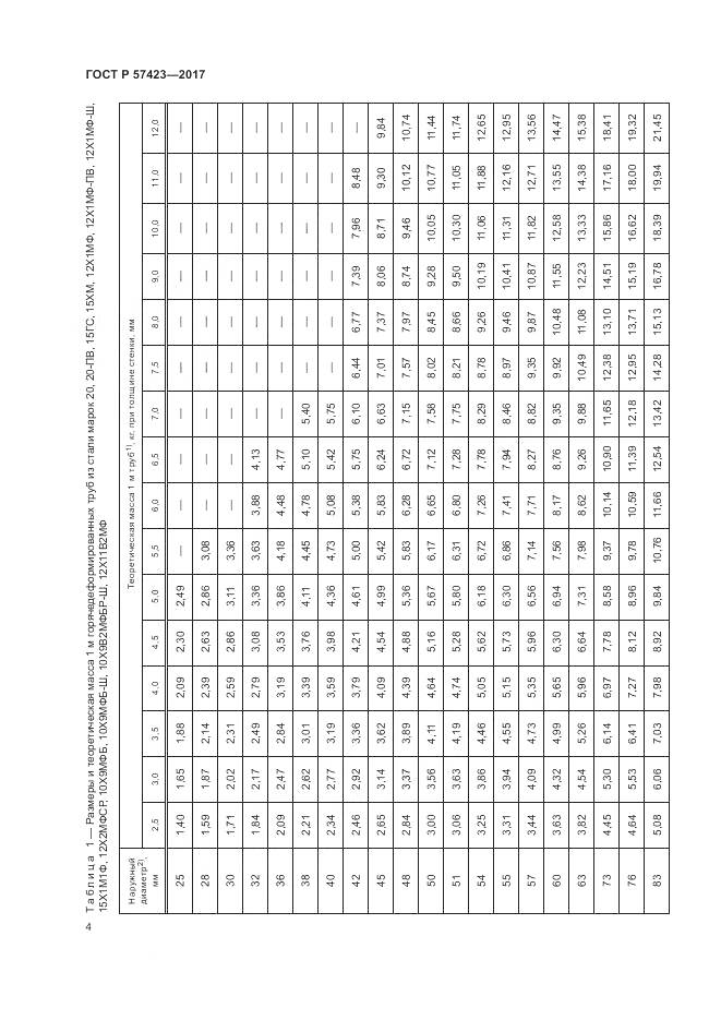 ГОСТ Р  57423-2017, страница 8