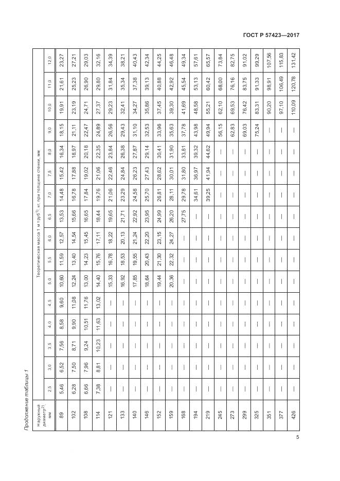 ГОСТ Р  57423-2017, страница 9
