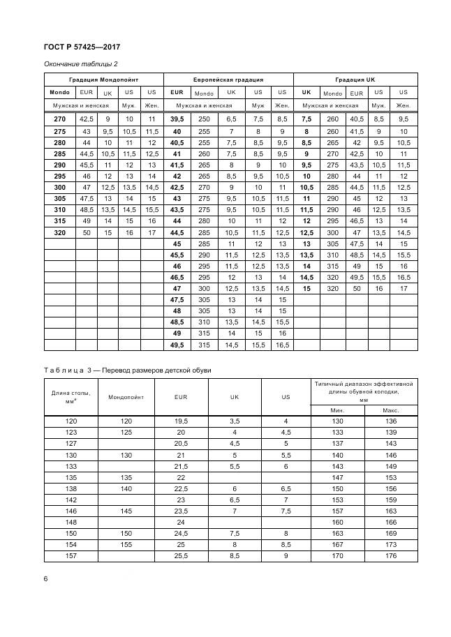 ГОСТ Р  57425-2017, страница 10